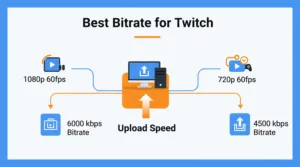 A diagram showing the best bitrate for Twitch streaming at 1080p and 720p.