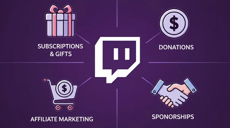 A guide on how to monetize your Twitch channel, showing the four key methods: Twitch subscriptions, direct donations, affiliate marketing, and sponsorships.