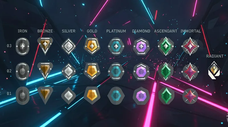 A guide on how to rank up in Valorant, showing the progression of ranks from Iron to Radiant.