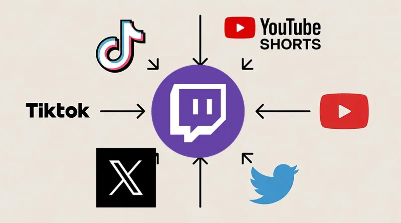 A graphic showing how to grow your Twitch channel using social media for discoverability.