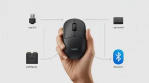 A step-by-step guide on how to connect a Logitech wireless mouse, showing the different types of USB receivers and a Bluetooth symbol.