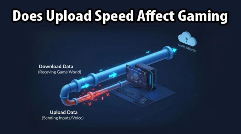 A conceptual diagram showing the difference between fast download speed (receiving game data) and slow upload speed (sending player actions), explaining does upload speed affect gaming.