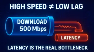 A conceptual chart showing that is 300 mbps good for gaming by illustrating how low latency (ping) is more important than the raw Mbps speed.